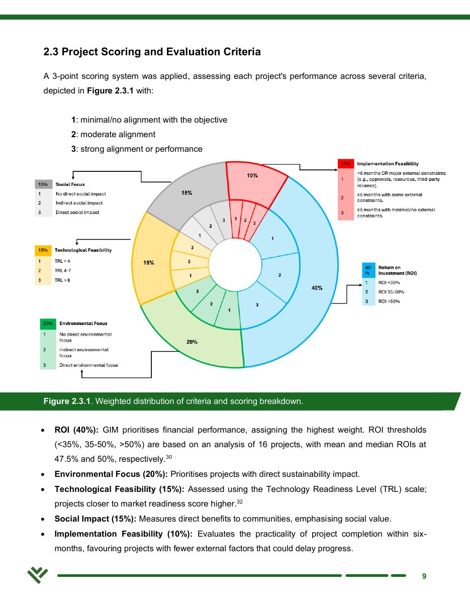Scoring criteria and weights